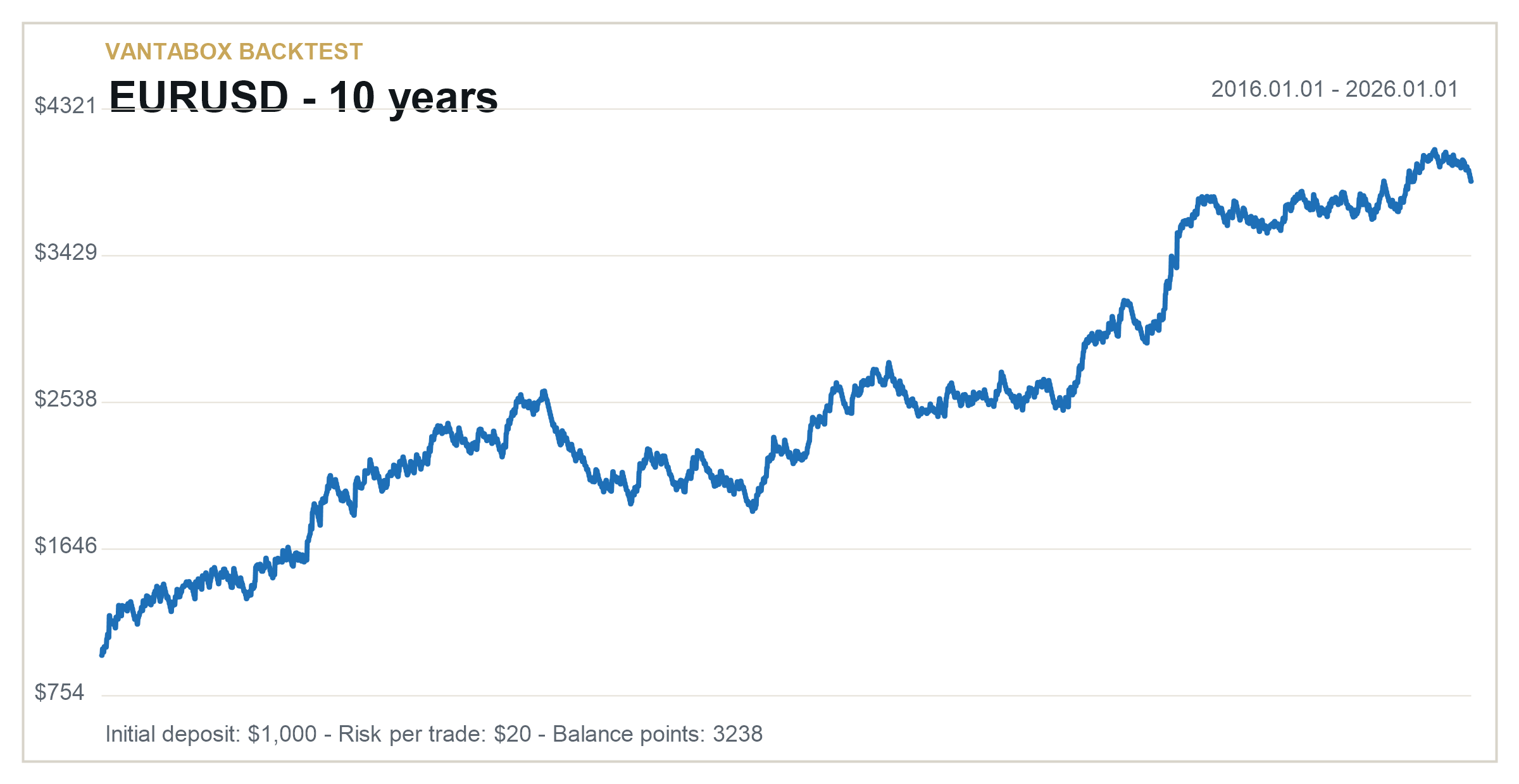 Backtest balance chart